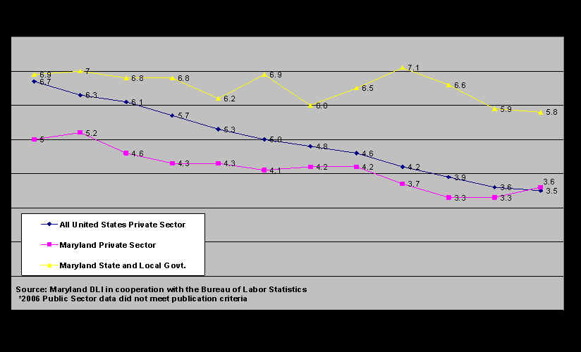 State Medical Licensure Requirements And Statistics 2014 Pdf