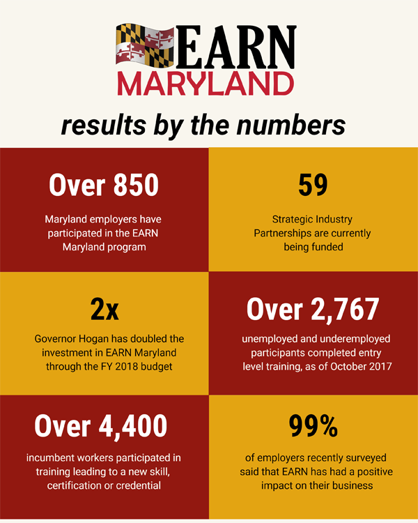 Business development jobs in md