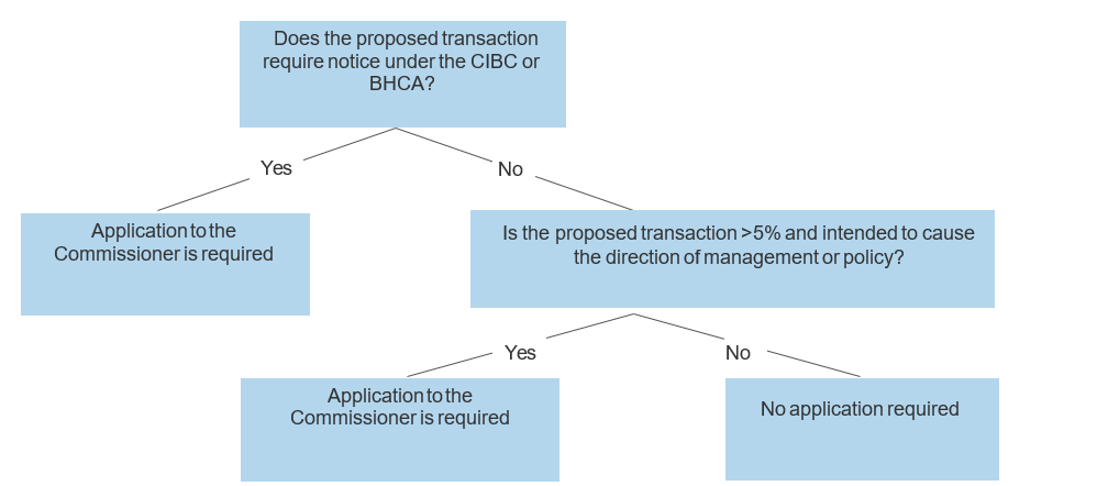 Stock Decision Tree