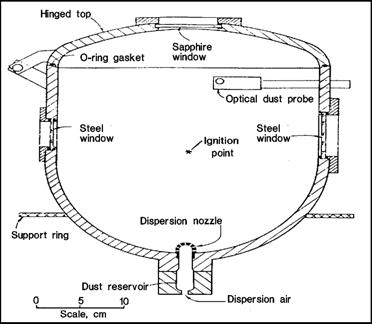 Figure 1: 20-Liter Explosibility Test Chamber