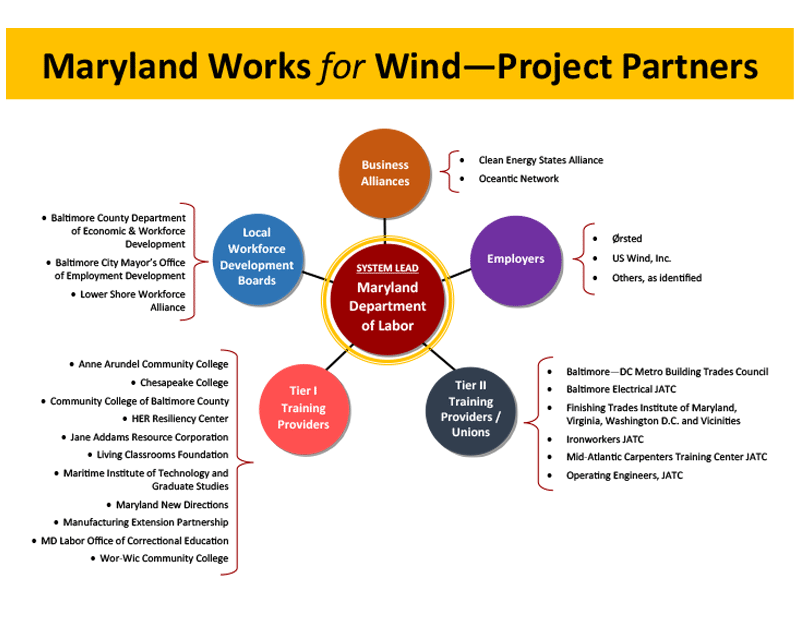 MWW Grant Infographic